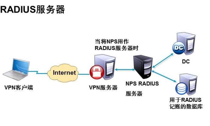 VPN與網(wǎng)絡(luò)技術(shù)服務(wù) 高效遠(yuǎn)程訪問解決方案詳解